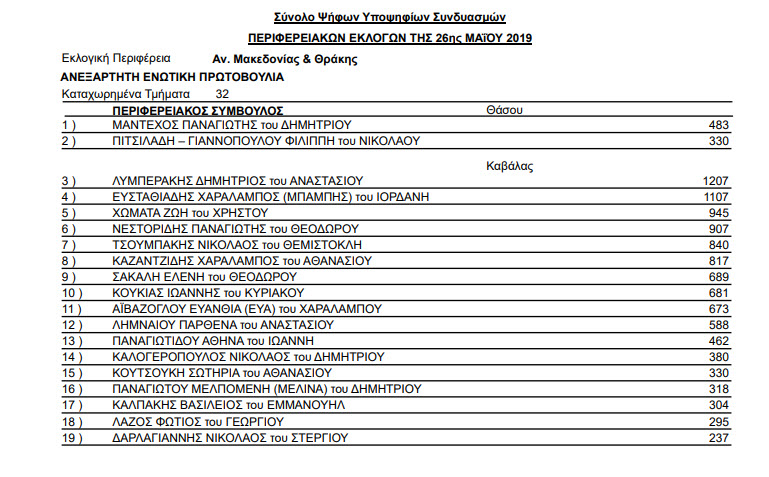 Αποτελέσματα Περιφερειακών εκλογών της 26ης Μαΐου και 2ας Ιουνίου 2019