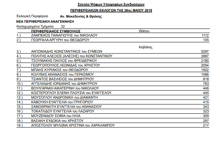 Αποτελέσματα Περιφερειακών εκλογών της 26ης Μαΐου και 2ας Ιουνίου 2019