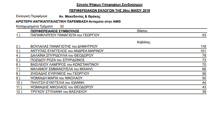 stayroi periferia kavala 03 - Αποτελέσματα Περιφερειακών εκλογών της 26ης Μαΐου και 2ας Ιουνίου 2019