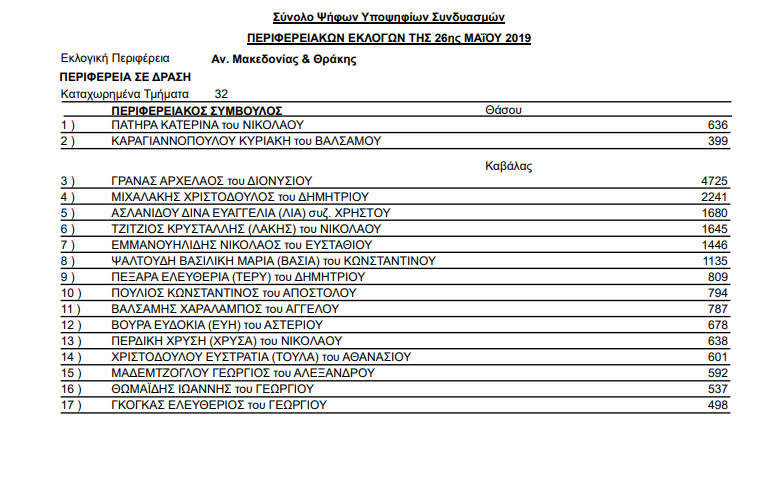 Αποτελέσματα Περιφερειακών εκλογών της 26ης Μαΐου και 2ας Ιουνίου 2019