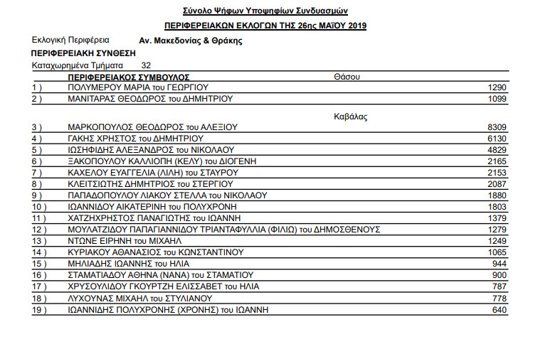 Αποτελέσματα Περιφερειακών εκλογών της 26ης Μαΐου και 2ας Ιουνίου 2019