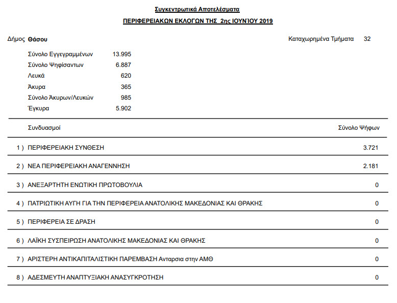 stayroi periferia kavala 09 - Αποτελέσματα Περιφερειακών εκλογών της 26ης Μαΐου και 2ας Ιουνίου 2019
