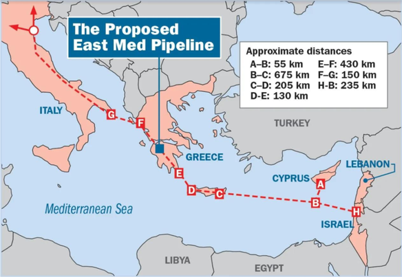 east med tourk med igglesis 01 - East Med ή Turk Stream;