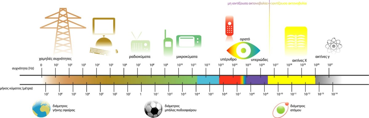 EMSpectrum map - Τεχνολογία 5G και πως δημιουργεί πρόβλημα στον οργανισμό.