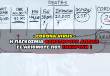 Corona Virus. Η Παγκόσμια θανατηφόρα απειλή σε νούμερα που σοκάρουν !