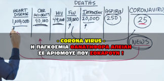 Corona Virus. Η Παγκόσμια θανατηφόρα απειλή σε νούμερα που σοκάρουν !