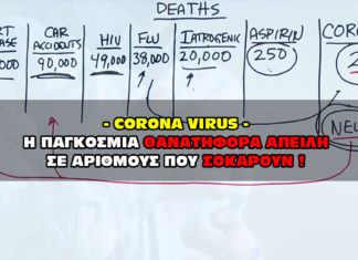 Corona Virus. Η Παγκόσμια θανατηφόρα απειλή σε νούμερα που σοκάρουν !