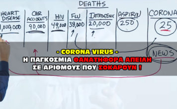 Corona Virus. Η Παγκόσμια θανατηφόρα απειλή σε νούμερα που σοκάρουν !