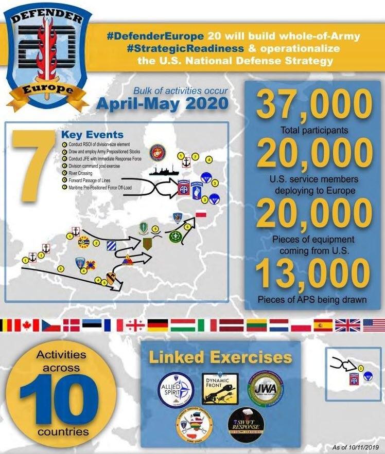 Defend Europe War Map