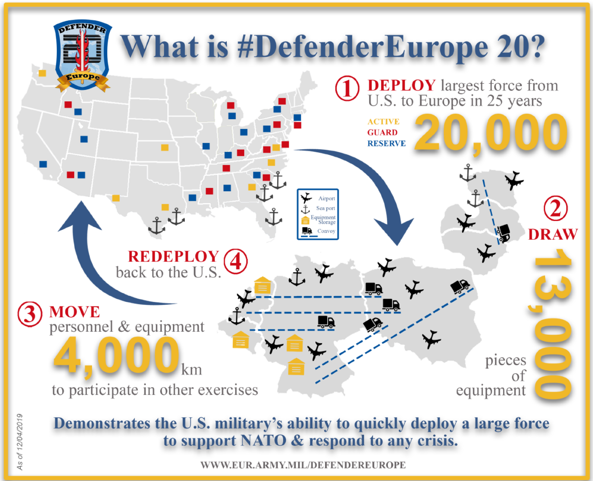 defender europe - 20.000 στρατιώτες φτάνουν για να «καθαρίσουν» τον κορονοϊό