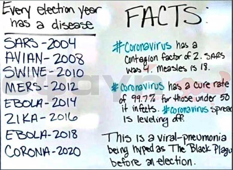 pinakas ion ana ekloges - Coronavirus: All the Truth That Wouldn't Tell You in Systemic Media