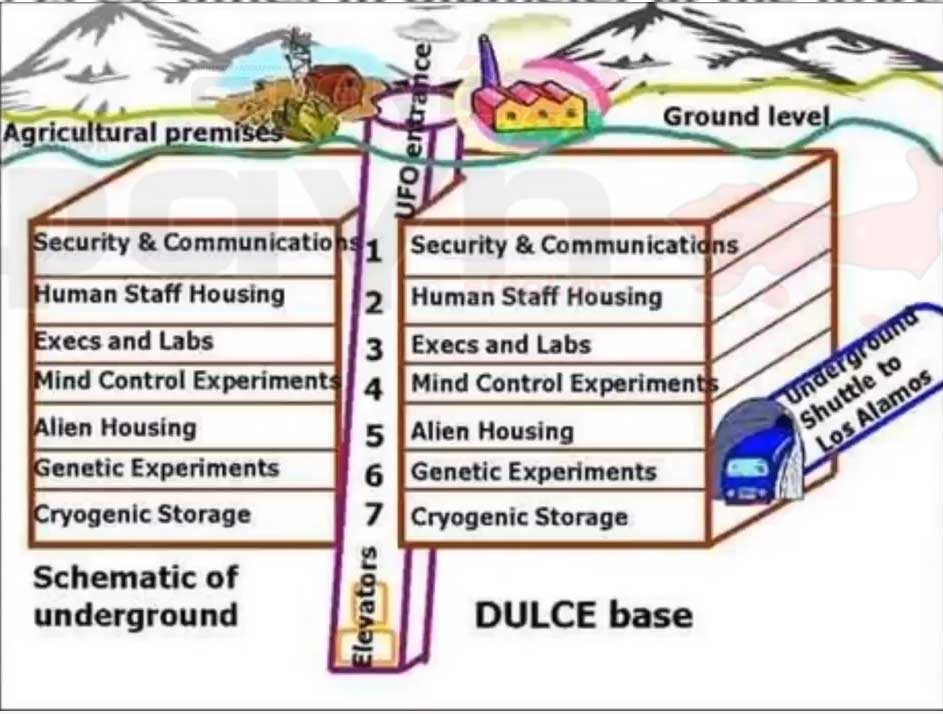 vaseis tunel underground dumbs 45 - Ο σατανικός υπόκοσμος και οι μυστικές βάσεις και τούνελ στη γη