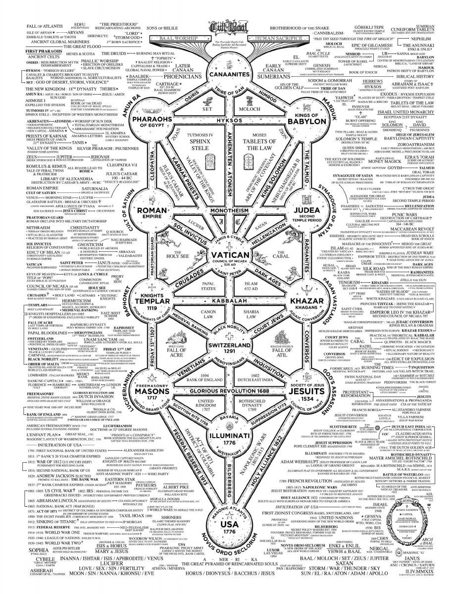 the cult of the baal map - Καλή Ελεύθερη Χρονιά 2021 με μεγάλη αφύπνιση και NESARA - GESARA