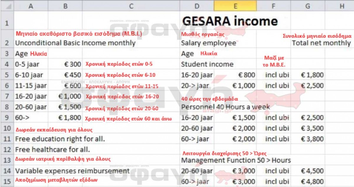 gessara income pinakas - Καλή Ελεύθερη Χρονιά 2021 με μεγάλη αφύπνιση και NESARA - GESARA