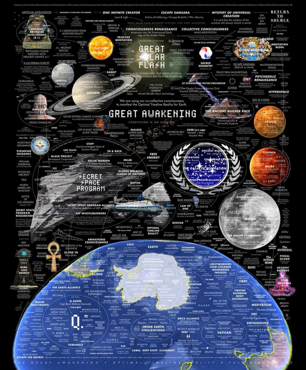 The Great Awakening Map pdf.