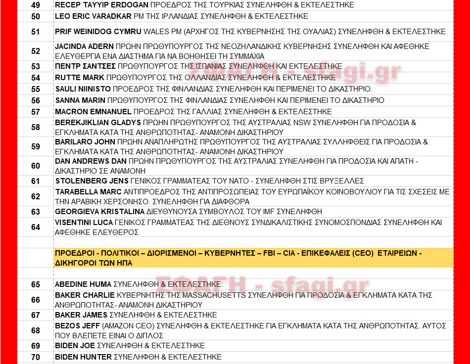 Συλλήψεις & εκτελέσεις επωνύμων προσώπων ΜΑΡΤΙΟΣ 2023. ΚΑΙ ΕΚΤΕΛΕΣΕΙΣ ΣΦΑΓΗ 03 - Συλλήψεις & εκτελέσεις επωνύμων προσώπων ΜΑΡΤΙΟΣ 2023.