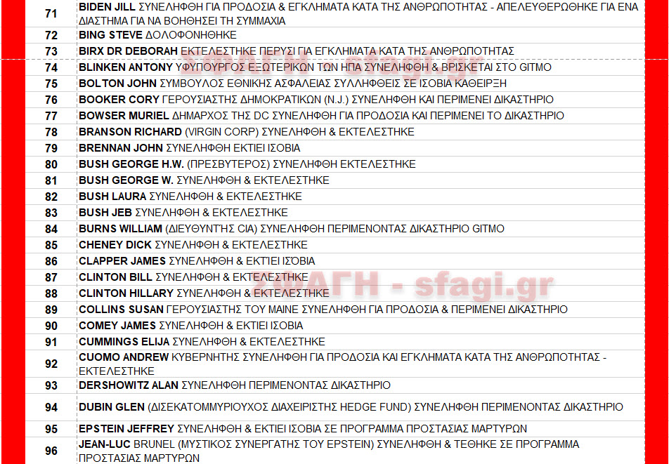 Συλλήψεις & εκτελέσεις επωνύμων προσώπων ΜΑΡΤΙΟΣ 2023. ΚΑΙ ΕΚΤΕΛΕΣΕΙΣ ΣΦΑΓΗ 04 - Συλλήψεις & εκτελέσεις επωνύμων προσώπων ΜΑΡΤΙΟΣ 2023.