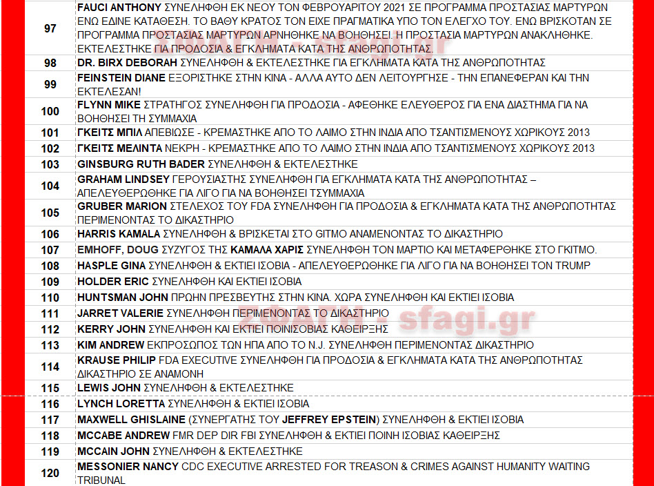 Συλλήψεις & εκτελέσεις επωνύμων προσώπων ΜΑΡΤΙΟΣ 2023. ΚΑΙ ΕΚΤΕΛΕΣΕΙΣ ΣΦΑΓΗ 05 - Συλλήψεις & εκτελέσεις επωνύμων προσώπων ΜΑΡΤΙΟΣ 2023.