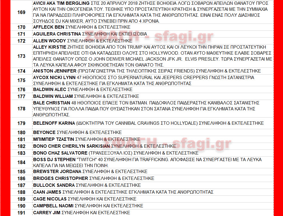 Συλλήψεις & εκτελέσεις επωνύμων προσώπων ΜΑΡΤΙΟΣ 2023. ΚΑΙ ΕΚΤΕΛΕΣΕΙΣ ΣΦΑΓΗ 08 - Συλλήψεις & εκτελέσεις επωνύμων προσώπων ΜΑΡΤΙΟΣ 2023.