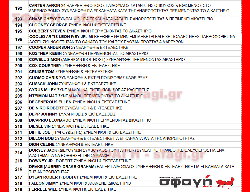 Συλλήψεις & εκτελέσεις επωνύμων προσώπων ΜΑΡΤΙΟΣ 2023. ΚΑΙ ΕΚΤΕΛΕΣΕΙΣ ΣΦΑΓΗ 09 - Συλλήψεις & εκτελέσεις επωνύμων προσώπων ΜΑΡΤΙΟΣ 2023.