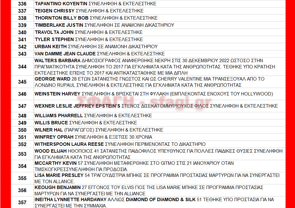Συλλήψεις & εκτελέσεις επωνύμων προσώπων ΜΑΡΤΙΟΣ 2023. ΚΑΙ ΕΚΤΕΛΕΣΕΙΣ ΣΦΑΓΗ 14 - Συλλήψεις & εκτελέσεις επωνύμων προσώπων ΜΑΡΤΙΟΣ 2023.