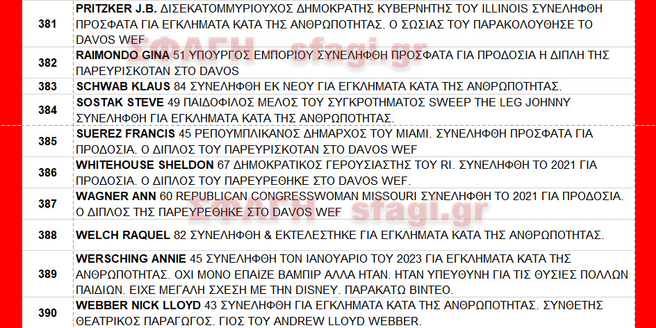 Συλλήψεις & εκτελέσεις επωνύμων προσώπων ΜΑΡΤΙΟΣ 2023. ΚΑΙ ΕΚΤΕΛΕΣΕΙΣ ΣΦΑΓΗ 17 - Συλλήψεις & εκτελέσεις επωνύμων προσώπων ΜΑΡΤΙΟΣ 2023.